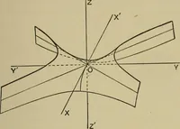 An illustration from An elementary treatise on coordinate geometry of three dimensions (1912)