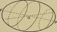 An illustration from An elementary treatise on coordinate geometry of three dimensions (1912)