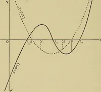 An illustration from An elementary treatise on coordinate geometry of three dimensions (1912)
