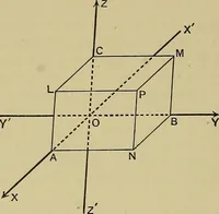 An illustration from An elementary treatise on coordinate geometry of three dimensions (1912)