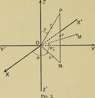 An illustration from An elementary treatise on coordinate geometry of three dimensions (1912)