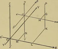 An illustration from An elementary treatise on coordinate geometry of three dimensions (1912)
