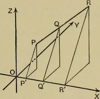 An illustration from An elementary treatise on coordinate geometry of three dimensions (1912)