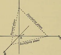 An illustration from An elementary treatise on coordinate geometry of three dimensions (1912)