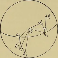 An illustration from An elementary treatise on coordinate geometry of three dimensions (1912)