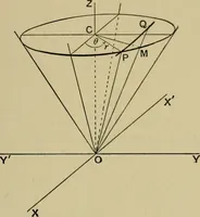 An illustration from An elementary treatise on coordinate geometry of three dimensions (1912)