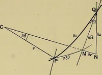 An illustration from An elementary treatise on coordinate geometry of three dimensions (1912)
