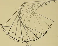 An illustration from An elementary treatise on coordinate geometry of three dimensions (1912)