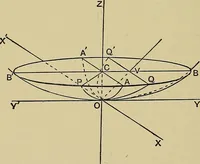 An illustration from An elementary treatise on coordinate geometry of three dimensions (1912)