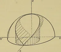 An illustration from An elementary treatise on coordinate geometry of three dimensions (1912)