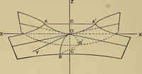 An illustration from An elementary treatise on coordinate geometry of three dimensions (1912)