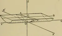 An illustration from An elementary treatise on coordinate geometry of three dimensions (1912)