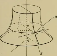 An illustration from An elementary treatise on coordinate geometry of three dimensions (1912)