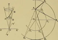 An illustration from An elementary treatise on coordinate geometry of three dimensions (1912)