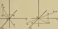 An illustration from An elementary treatise on coordinate geometry of three dimensions (1912)