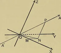 An illustration from An elementary treatise on coordinate geometry of three dimensions (1912)