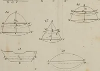 Picture 2 of 17 from An elementary treatise on mechanics, comprehending the doctrine of equilibrium and motion, as applied to solids and fluids (1834), leaf 450