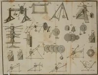Picture 6 of 17 from An elementary treatise on mechanics, comprehending the doctrine of equilibrium and motion, as applied to solids and fluids (1834), leaf 456