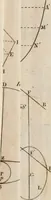 An illustration from An elementary treatise on mechanics, comprehending the doctrine of equilibrium and motion, as applied to solids and fluids (1834)