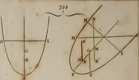 An illustration from An elementary treatise on mechanics, comprehending the doctrine of equilibrium and motion, as applied to solids and fluids (1834)