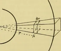 An illustration from Elementary treatise on electricity and magnetism : (1905)