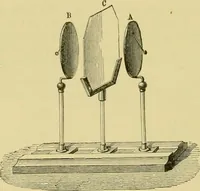 An illustration from Elementary treatise on electricity and magnetism : (1905)