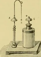 An illustration from Elementary treatise on electricity and magnetism : (1905)