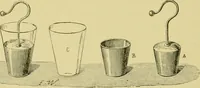 An illustration from Elementary treatise on electricity and magnetism : (1905)