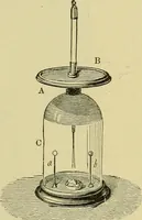 An illustration from Elementary treatise on electricity and magnetism : (1905)