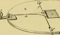 An illustration from Elementary treatise on electricity and magnetism : (1905)