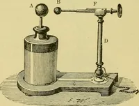 An illustration from Elementary treatise on electricity and magnetism : (1905)
