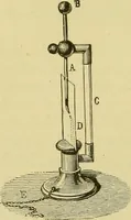 An illustration from Elementary treatise on electricity and magnetism : (1905)
