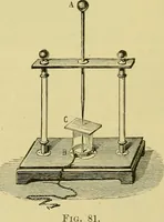 An illustration from Elementary treatise on electricity and magnetism : (1905)