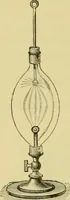 An illustration from Elementary treatise on electricity and magnetism : (1905)
