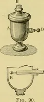 An illustration from Elementary treatise on electricity and magnetism : (1905)