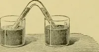 An illustration from Elementary treatise on electricity and magnetism : (1905)