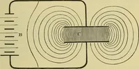 An illustration from Elementary treatise on electricity and magnetism : (1905)