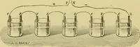 An illustration from Elementary treatise on electricity and magnetism : (1905)
