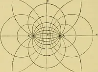 An illustration from Elementary treatise on electricity and magnetism : (1905)