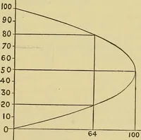 An illustration from Elementary treatise on electricity and magnetism : (1905)