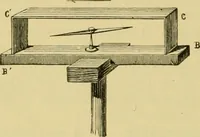 An illustration from Elementary treatise on electricity and magnetism : (1905)