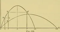 An illustration from Elementary treatise on electricity and magnetism : (1905)