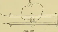 An illustration from Elementary treatise on electricity and magnetism : (1905)