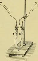 An illustration from Elementary treatise on electricity and magnetism : (1905)