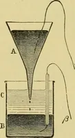 An illustration from Elementary treatise on electricity and magnetism : (1905)