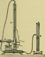 An illustration from Elementary treatise on electricity and magnetism : (1905)