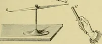 An illustration from Elementary treatise on electricity and magnetism : (1905)