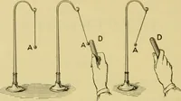 An illustration from Elementary treatise on electricity and magnetism : (1905)