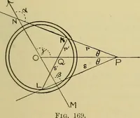 An illustration from Elementary treatise on electricity and magnetism : (1905)