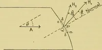 An illustration from Elementary treatise on electricity and magnetism : (1905)